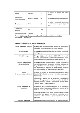 Se define en función del tiempo
Tiempo                Segundo               s
                                                        atómico

Intensidad de
                      amperio o ampere      A           Se define a partir del campo eléctrico
corriente eléctrica

                                                        Se define a partir de la temperatura
Temperatura           Kelvin                K           termodinámica del punto triple del
                                                        agua.

Cantidad de
                      Mol                   mol
sustancia

Intensidad luminosa   Candela               cd

Fuente:http://www.profesorenlinea.cl/fisica/MedidasSistema_internacional.htm
Elaboración: Desconocido



Definiciones para las unidades básicas
Unidad de longitud: metro (m)   El metro es la longitud de trayecto recorrido en el vacío por la
                                luz durante un tiempo de 1/299.792.458 de segundo.

         Unidad de masa         El kilogramo (kg) es igual a la masa del prototipo internacional
                                del kilogramo

       Unidad de tiempo         El segundo (s) es la duración de 9.192.631.770 periodos de la
                                radiación correspondiente a la transición entre los dos niveles
                                hiperfinos del estado fundamental del átomo de cesio 133.

   Unidad de intensidad de      El ampere (A) es la intensidad de una corriente constante que
     corriente eléctrica        manteniéndose en dos conductores paralelos, rectilíneos, de
                                longitud infinita, de sección circular despreciable y situados a
                                una distancia de un metro uno de otro en el vacío, produciría
                                                        -7
                                una fuerza igual a 2.10 newton por metro de longitud.

           Unidad               El kelvin (K), unidad de temperatura termodinámica, es la
de temperaturatermodinámica     fracción 1/273,16 de la temperatura termodinámica del punto
                                triple del agua.

                                Observación: Además de la temperatura termodinámica
                                (símbolo T) expresada en kelvins, se utiliza también la
                                temperatura Celsius (símbolo t) definida por la ecuación t = T -
                                T0 donde T0 = 273,15 K por definición.

    Unidad de cantidad de       El mol (mol) es la cantidad de sustancia de un sistema que
         sustancia              contiene tantas entidades elementales como átomos hay en
                                0,012 kilogramos de carbono 12.

                                Cuando se emplee el mol, deben especificarse las unidades
                                elementales, que pueden ser átomos, moléculas, iones,
                                electrones u otras partículas o grupos especificados de tales
                                partículas.

     Unidad de intensidad       La candela (cd) es la unidad luminosa, en una dirección dada,
 