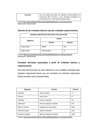 luminosa               de una fuente que emite una radiación monocromática de
                                                        12
                                    frecuencia 540 10 hertz y cuya intensidad energética en
                                    dicha dirección es 1/683 watt por estereorradián.

Fuente:http://www.profesorenlinea.cl/fisica/MedidasSistema_internacional.htm
Elaboración: Desconocido



Además de las unidades básicas hay dos unidades suplementarias:

                      Unidades suplementarias del sistema internacional (SI)

                                                                Unidad
                Magnitud
                                                  Nombre                       Símbolo

     Ángulo plano                     Radián                             Rad

     Ángulo sólido                    Estereorradián                     Sr

Fuente: http://www.profesorenlinea.cl/fisica/MedidasSistema_internacional.htm
Elaboración: Desconocido



Unidades derivadas expresadas a partir de unidades básicas y
suplementarias

Con esta denominación se hace referencia a las unidades utilizadas para
expresar magnitudes físicas que son resultado de combinar magnitudes
físicas tomadas como fundamentales.




             Magnitud                                   Nombre                           Símbolo

                                                                                        2
Superficie                         metro cuadrado                                   m
                                                                                        3
Volumen                            metro cúbico                                     m

Velocidad                          metro por segundo                                m/s
                                                                                            2
Aceleración                        metro por segundo cuadrado                       m/s

                                                                                                3
Masa en volumen                    kilogramo por metro cúbico                       kg/m

Velocidad angular                  radián por segundo                               rad/s

                                                                                                2
Aceleración angular                radián por segundo cuadrado                      rad/s

Fuente: http://www.profesorenlinea.cl/fisica/MedidasSistema_internacional.htm
 