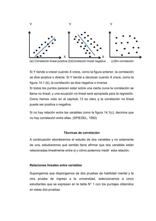 Y                               Y                                Y




                           X                               X
(a) Correlación lineal positiva (b)Correlación lineal negativa   (c)Sin correlación


Si Y tiende a crecer cuando X crece, como la figura anterior, la correlación
se dice positiva o directa. Si Y tiende a decrecer cuando X crece, como la
figura 14.1 (b), la correlación se dice negativa o inversa.
Si todos los puntos parecen estar sobre una cierta curva la correlación se
llama no lineal, y una ecuación no lineal será apropiada para la regresión.
Como hemos visto en el capítulo 13 es claro q la correlación no lineal
puede ser positiva o negativa.

Si no hay relación entre las variables como la figura 14.1(c), decimos que
no hay correlación entre ellas. (SPIEGEL, 1992)



                           Técnicas de correlación

A continuación abordaremos el estudio de dos variables y no solamente
de una, estudiaremos qué sentido tiene afirmar que dos variables están
relacionadas linealmente entre si y cómo podemos medir esta relación.



Relaciones lineales entre variables

Supongamos que dispongamos de dos pruebas de habilidad mental y la
otra pruebe de ingreso a la universidad, seleccionamos a cinco
estudiantes que se expresan en la tabla N° 1 con los puntajes obtenidos
en estas dos pruebas.
 