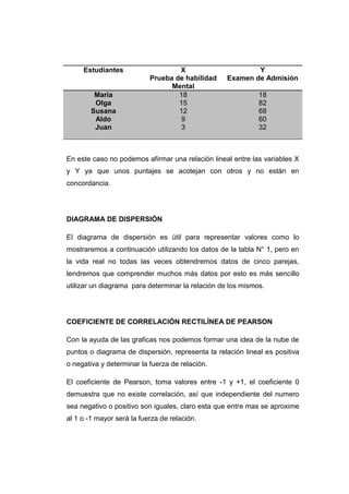 Estudiantes                   X                       Y
                           Prueba de habilidad     Examen de Admisión
                                 Mental
         María                     18                        18
         Olga                      15                        82
        Susana                     12                        68
         Aldo                       9                        60
         Juan                       3                        32



En este caso no podemos afirmar una relación lineal entre las variables X
y Y ya que unos puntajes se acotejan con otros y no están en
concordancia.




DIAGRAMA DE DISPERSIÓN

El diagrama de dispersión es útil para representar valores como lo
mostraremos a continuación utilizando los datos de la tabla N° 1, pero en
la vida real no todas las veces obtendremos datos de cinco parejas,
tendremos que comprender muchos más datos por esto es más sencillo
utilizar un diagrama para determinar la relación de los mismos.




COEFICIENTE DE CORRELACIÓN RECTILÍNEA DE PEARSON

Con la ayuda de las graficas nos podemos formar una idea de la nube de
puntos o diagrama de dispersión, representa la relación lineal es positiva
o negativa y determinar la fuerza de relación.

El coeficiente de Pearson, toma valores entre -1 y +1, el coeficiente 0
demuestra que no existe correlación, así que independiente del numero
sea negativo o positivo son iguales, claro esta que entre mas se aproxime
al 1 o -1 mayor será la fuerza de relación.
 