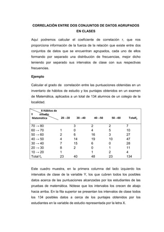 CORRELACIÓN ENTRE DOS CONJUNTOS DE DATOS AGRUPADOS
                               EN CLASES

Aquí podremos calcular el coeficiente de correlación r, que nos
proporciona información de la fuerza de la relación que existe entre dos
conjuntos de datos que se encuentran agrupados, cada uno de ellos
formando por separado una distribución de frecuencias, mejor dicho
teniendo por separado sus intervalos de clase con sus respectivas
frecuencias.

Ejemplo

Calcular el grado de correlación entre las puntuaciones obtenidas en un
inventario de hábitos de estudio y los puntajes obtenidos en un examen
de Matemática, aplicados a un total de 134 alumnos de un colegio de la
localidad.

     X Hábitos de
Y   estudio
Matemática          20→30      30→40       40→50        50→60         Totalfy

70 → 80                      3           2            2              7
60 → 70             1        0           4            5              10
50 → 60             2        6           16           3              27
40 → 50             4        14          19           10             47
30 → 40             7        15          6            0              28
20 → 30             8        2           0            1              11
10 → 20             1                    1            2              4
Total fx            23       40          48           23             134


Este cuadro muestra, en la primera columna del lado izquierdo los
intervalos de clase de la variable Y, los que cubren todos los posibles
datos acerca de las puntuaciones alcanzadas por los estudiantes de las
pruebas de matemática. Nótese que los intervalos los crecen de abajo
hacia arriba. En la fila superior se presentan los intervalos de clase todos
los 134 posibles datos a cerca de los puntajes obtenidos por los
estudiantes en la variable de estudio representada por la letra X.
 