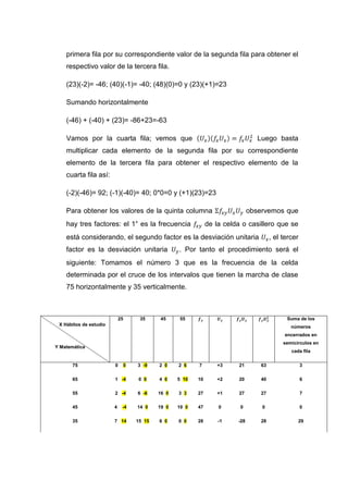 primera fila por su correspondiente valor de la segunda fila para obtener el
    respectivo valor de la tercera fila.

    (23)(-2)= -46; (40)(-1)= -40; (48)(0)=0 y (23)(+1)=23

    Sumando horizontalmente

    (-46) + (-40) + (23)= -86+23=-63

    Vamos por la cuarta fila; vemos que                                            Luego basta
    multiplicar cada elemento de la segunda fila por su correspondiente
    elemento de la tercera fila para obtener el respectivo elemento de la
    cuarta fila así:

    (-2)(-46)= 92; (-1)(-40)= 40; 0*0=0 y (+1)(23)=23

    Para obtener los valores de la quinta columna                               observemos que
    hay tres factores: el 1° es la frecuencia                   de la celda o casillero que se
    está considerando, el segundo factor es la desviación unitaria                       , el tercer
    factor es la desviación unitaria                . Por tanto el procedimiento será el
    siguiente: Tomamos el número 3 que es la frecuencia de la celda
    determinada por el cruce de los intervalos que tienen la marcha de clase
    75 horizontalmente y 35 verticalmente.



                            25        35     45     55                                         Suma de los
 X Hábitos de estudio                                                                            números
                                                                                              encerrados en
                                                                                              semicírculos en
Y Matemática
                                                                                                 cada fila


      75                0        0   3 -9    2 0    2 6    7        +3     21       63                 3

      65                1 -4         0 0     4 0    5 10   10       +2     20       40                 6

      55                2 -4         6 -6    16 0   3 3    27       +1     27       27                 7

      45                4    -4      14 0    19 0   10 0   47       0      0        0                  0

      35                7 14         15 15   6 0    0 0    28       -1    -28       28              29
 