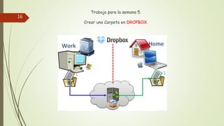 Trabajo para la semana 5.
Crear una Carpeta en DROPBOX.
16
 
