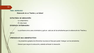 32
TEMA ABORDADO:
Elaboración de un Timeline y un Kahoot
ESTRATEGIA DE MEDIACIÓN:
- La computadora
- El video beam
EVIDENCIA INTEGRADORA:
- La profesora sirve como orientadora y guía en cada uno de los estudiantes para la elaboración de Timeline y
Kahoot
APRENDIZAJE MAS SIGNIFICATIVO:
- Se presentan ejemplos de diferentes recursos en línea para poder trabajar con los estudiantes.
- Innovar para mejora la educación y además estimular la innovación.
 