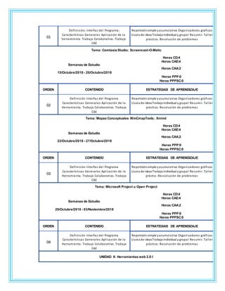 01
Definición; Interfaz del Programa;
Características Generales Aplicación de la
herramienta. Trabajo Colaborativo. Trabajo
CAE
Repeticiónsimple yacumulativa Organizadores gráficos
Lluvia de ideasTrabajoindividual y grupal Resumir. Taller
práctico. Resolución de problemas
Tema: Camtasia Studio; Screencast-O-Matic
Horas CD:4
Horas CAE:4
Semanas de Estudio
Horas CAA:2
15/Octubre/2018 - 20/Octubre/2018
Horas PPP:0
Horas PPPSC:0
ORDEN CONTENIDO ESTRATEGIAS DE APRENDIZAJE
02
Definición Interfaz del Programa
Características Generales Aplicación de la
Herramienta. Trabajo Colaborativo. Trabajo
CAE
Repeticiónsimple yacumulativa Organizadores gráficos
Lluvia de ideasTrabajoindividual y grupal Resumir. Taller
práctico. Resolución de problemas
Tema: Mapas Conceptuales WinCmapTools; Xmind
Horas CD:4
Horas CAE:4
Semanas de Estudio
Horas CAA:2
22/Octubre/2018 - 27/Octubre/2018
Horas PPP:0
Horas PPPSC:0
ORDEN CONTENIDO ESTRATEGIAS DE APRENDIZAJE
03
Definición Interfaz del Programa
Características Generales Aplicación de la
Herramienta. Trabajo Colaborativo. Trabajo
CAE
Repeticiónsimple yacumulativa Organizadores gráficos
Lluvia de ideasTrabajoindividual y grupal Resumir. Taller
práctio. Ressolución de problemas
Tema: Microsoft Project u Open Project
Horas CD:4
Horas CAE:4
Semanas de Estudio
Horas CAA:2
29/Octubre/2018 - 03/Noviembre/2018
Horas PPP:0
Horas PPPSC:0
ORDEN CONTENIDO ESTRATEGIAS DE APRENDIZAJE
04
Definición Interfaz del Programa
Características Generales Aplicación de la
Herramienta. Trabajo Colaborativo. Trabajo
CAE
Repeticiónsimple yacumulativa Organizadores gráficos
Lluvia de ideasTrabajoindividual y grupal Resumir. Taller
práctico. Resolución de problemas
UNIDAD II: Herramientas web 2.0 I
 