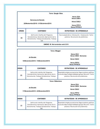 Tema: Google Sites
Horas CD:4
Horas CAE:4
Semanas de Estudio
Horas CAA:2
26/Noviembre/2018 - 01/Diciembre/2018
Horas PPP:0
Horas PPPSC:0
ORDEN CONTENIDO ESTRATEGIAS DE APRENDIZAJE
08
Definición Interfaz del Programa
Características Generales Aplicación de la
Herramienta. Trabajo Colaborativo. Trabajo
CAE
Recirculaciónde la información. Elaboración. Taller
práctico. Resolución de problemas
UNIDAD III: Herramientas web 2.0 II
Tema: Blogger
Horas CD:4
Horas CAE:4 Semanas
de Estudio
Horas CAA:2
10/Diciembre/2018 - 15/Diciembre/2018
Horas PPP:0
Horas PPPSC:0
ORDEN CONTENIDO ESTRATEGIAS DE APRENDIZAJE
09
Definición Interfaz del Programa
Características Generales Aplicación de la
Herramienta. Trabajo Colaborativo. Trabajo
CAE
Repeticiónsimple yacumulativa Organizadores gráficos
Lluvia de ideasTrabajoindividual ygrupal Resumir. Taller
práctico. Resolución de problemas
Tema: Slideshare
Horas CD:4
Horas CAE:4 Semanas
de Estudio
Horas CAA:2
17/Diciembre/2018 - 22/Diciembre/2018
Horas PPP:0
Horas PPPSC:0
ORDEN CONTENIDO ESTRATEGIAS DE APRENDIZAJE
10
Definición Interfaz del Programa
Características Generales Aplicación de la
Herramienta. Trabajo Colaborativo. Trabajo
CAE
Repeticiónsimple yacumulativa Organizadores gráficos
Lluvia de ideasTrabajoindividual ygrupal Resumir. Taller
práctico. Resolución de problemas
 