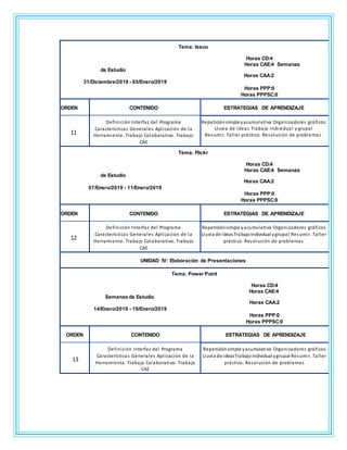 Tema: Issuu
Horas CD:4
Horas CAE:4 Semanas
de Estudio
Horas CAA:2
31/Diciembre/2018 - 05/Enero/2019
Horas PPP:0
Horas PPPSC:0
ORDEN CONTENIDO ESTRATEGIAS DE APRENDIZAJE
11
Definición Interfaz del Programa
Características Generales Aplicación de la
Herramienta. Trabajo Colaborativo. Trabajo
CAE
Repeticiónsimple yacumulativa Organizadores gráficos
Lluvia de ideas Trabajo individual y grupal
Resumir. Taller práctico. Resolución de problemas.
Tema: Flickr
Horas CD:4
Horas CAE:4 Semanas
de Estudio
Horas CAA:2
07/Enero/2019 - 11/Enero/2019
Horas PPP:0
Horas PPPSC:0
ORDEN CONTENIDO ESTRATEGIAS DE APRENDIZAJE
12
Definición Interfaz del Programa
Características Generales Aplicación de la
Herramienta. Trabajo Colaborativo. Trabajo
CAE
Repeticiónsimple yacumulativa Organizadores gráficos
Lluvia de ideasTrabajoindividual ygrupal Resumir. Taller
práctico. Resolución de problemas
UNIDAD IV: Elaboración de Presentaciones
Tema: Power Point
Horas CD:4
Horas CAE:4
Semanas de Estudio
Horas CAA:2
14/Enero/2019 - 19/Enero/2019
Horas PPP:0
Horas PPPSC:0
ORDEN CONTENIDO ESTRATEGIAS DE APRENDIZAJE
13
Definición Interfaz del Programa
Características Generales Aplicación de la
Herramienta. Trabajo Colaborativo. Trabajo
CAE
Repeticiónsimple yacumulativa Organizadores gráficos
Lluvia de ideasTrabajoindividual ygrupal Resumir. Taller
práctico. Resolución de problemas
 