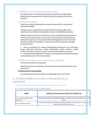 3.1 Métodos y Técnicas de enseñanza y aprendizaje
Los métodosque se utilizaránparaenseñarloscomponentesde aprendizaje
planificadosenlaasignaturason:Práctico,Expositivo,Explicativo-Ilustrativoy
Socrático.
3.2 Formas de enseñanza
Conferencias,donde se expondránlostemasde manerateórica,mostrandoy
analizandoejemplos.
Trabajo engrupo,que permitiránel desarrollode conclusionessobre temas
específicos,losque deberánserapoyadossiempre conbibliografíaactualizada.
Trabajo autónomouhoras no presenciales,aunque estaránbajocontrol docente,el
alumnoexpresaconlibertadsumayorinterésenprofundizarel estudiode ciertos
tópicosde la asignatura,enlosque identificadebe llegaradominar.Estaactividad
constituye labase de suportafolioyel aporte personal ala formación.Se agregan
otras tareascomo:
a. Tareas estudiantiles, los trabajos bibliográficos periódicos de tipo individual y
grupal, ademásde resúmenes, mapas conceptuales, mapas mentales, cuadros
sinópticos, líneas de tiempo, ensayos, entre otros, generados como apuntes.
b. Investigacionesbibliográficas,individualesoporgruposparapreparaciónde temas
a tratarseo para profundizar temas tratados.
3.3 Medios tecnológicos que se utilizaran para la enseñanza
Internetymaterial online relacionado.
Equipode proyecciónmultimediaymaterial académicoendiapositivasyPDFu otros
documentos
3.4 Escenarios de aprendizaje
Los escenariosdonde se desarrollaránlosaprendizajessonvirtual yáulico
4.- CRITERIOS NORMATIVOS PARA LA EVALUACIÓN DE LA
ASIGNATURA
4.1 Criterio de Evaluación de los Aprendizajes
UNIDAD CRITERIO DE EVALUACIÓN EN FUNCIÓN DE LOS OBJETIVOS
I. HerramientasMultimedia y
Utilitarios
Los estudiantes estaránencapacidad de diseñar sus propios recursos multimedia con video y
audio.
II. Herramientasweb2.0 I
Los alumnos sabránefectuar sitios webycomplementarlos con formularios, calendarios y
trabajar en documentos en línea
 