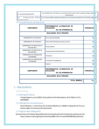 III. Herramientasweb2.0 II
Los estudiantes utilizarán sus conocimientos para crear su propio blog y compartir
información.
I V . E l a b o r a c i ó n d e P r e
s e n t a c i o n e s
Los alumnos podránrealizar presentacionescon diversasanimacionesen distintos programas
4.2 Procedimientos de Evaluación
COMPONENTE
PROCEDIMIENTOS ALTERNATIVOS DE
EVALUACIÓN
DE LOS APRENDIZAJES
PORCENTAJE
EVALUACIÓN EN EL PROCESO
COMPONENTE DE DOCENCIA Generaciónde Debates 10,00
COMPONENTE DE DOCENCIA Evaluación Sistemática (oraly/o escrita) 10,00
COMPONENTE DE PRÁCTICAS DE
APLICACIÓN Y
Taller práctico 10,00
COMPONENTE DE PRÁCTICAS DE
APLICACIÓN Y
Trabajoprácticode laboratorio 10,00
COMPONENTE DE APRENDIZAJE
AUTÓNOMO
Portafolio 10,00
COMPONENTE DE APRENDIZAJE
AUTÓNOMO
Trabajos de investigación 20,00
Examen 30,00
COMPONENTE
PROCEDIMIENTOS ALTERNATIVOS DE
EVALUACIÓN
DE LOS APRENDIZAJES
PORCENTAJE
EVALUACIÓN EN EL PROCESO
TOTAL GENERAL: 100,00
5.- BIBLIOGRAFÍA
5.1 Bibliografía Básica
• AnguloAguirre,Luis(c2012).Guía práctica informáticabásica.Perú:Macro E.I.R.L.
(BCE02030)
5.2 Bibliografía Complementaria
PizarroRomero,J.,FarezArias,M., & ChavesMontero,A.(2018). El apoyode lasTics y el
idiomainglésenel procesode exportación.
5.3 Páginas Web (Webgrafía)
Herramientasinformáticasdisponiblesparalaautomatizaciónde latraducciónaudiovisual.Url:
https://www.erudit.org/en/journals/meta/2009-v54-n3-meta3474/038319ar/abstract/
 