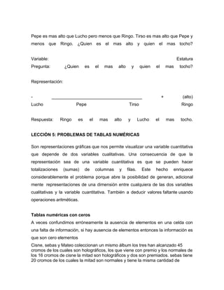 Pepe es mas alto que Lucho pero menos que Ringo. Tirso es mas alto que Pepe y
menos que Ringo. ¿Quien es el mas alto y quien el mas tocho?
Variable: Estatura
Pregunta: ¿Quien es el mas alto y quien el mas tocho?
Representación:
- _____________________________________ + (alto)
Lucho Pepe Tirso Ringo
Respuesta: Ringo es el mas alto y Lucho el mas tocho.
LECCIÓN 5: PROBLEMAS DE TABLAS NUMÉRICAS
Son representaciones gráficas que nos permite visualizar una variable cuantitativa
que depende de dos variables cualitativas. Una consecuencia de que la
representación sea de una variable cuantitativa es que se pueden hacer
totalizaciones (sumas) de columnas y filas. Este hecho enriquece
considerablemente el problema porque abre la posibilidad de generan, adicional
mente representaciones de una dimensión entre cualquiera de las dos variables
cualitativas y la variable cuantitativa. También a deducir valores faltante usando
operaciones aritméticas.
Tablas numéricas con ceros
A veces confundimos erróneamente la ausencia de elementos en una celda con
una falta de información, si hay ausencia de elementos entonces la información es
que son cero elementos
Cisne, sebas y Mateo coleccionan un mismo álbum los tres han alcanzado 45
cromos de los cuales son holográficos, los que viene con premio y los normales de
los 16 cromos de cisne la mitad son holográficos y dos son premiados. sebas tiene
20 cromos de los cuales la mitad son normales y tiene la misma cantidad de
 
