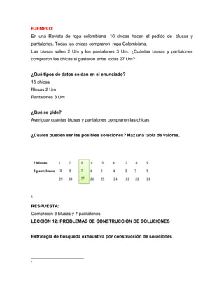 EJEMPLO:
En una Revista de ropa colombiana 10 chicas hacen el pedido de blusas y
pantalones. Todas las chicas compraron ropa Colombiana.
Las blusas valen 2 Um y los pantalones 3 Um. ¿Cuántas blusas y pantalones
compraron las chicas si gastaron entre todas 27 Um?
¿Qué tipos de datos se dan en el enunciado?
15 chicas
Blusas 2 Um
Pantalones 3 Um
¿Qué se pide?
Averiguar cuántas blusas y pantalones compraron las chicas
¿Cuáles pueden ser las posibles soluciones? Haz una tabla de valores.
1
RESPUESTA:
Compraron 3 blusas y 7 pantalones
LECCIÓN 12: PROBLEMAS DE CONSTRUCCIÓN DE SOLUCIONES
Estrategia de búsqueda exhaustiva por construcción de soluciones
1
 