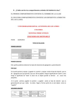 8. ¿Cuáles son los tres compartimentos estándar del símbolo de clase?

EL PRIMER COMPARTIMIENTO CONTIENE EL NOMBRE DE LA CLASE

EL SEGUNDO COMPARTIMIENTO CONTIENE LOS DIFERENTES ATRIBUTOS
DE LAS CLASES.



           UNIVERSIDAD REGIONAL AUTONOMA DE LOS ANDES

                                       UNIANDES

                             SISTEMAS MERCANTILES

                           INGENIERIA DE SOFTWARE II

FECHA     :16/05/2012

                                    TIPOS DE RELACION

PRIMER GRAFICO




PRIMER GRAFICO

Este grafico podemos observar los tipos de relaciones de agregación y generalización

POR QUE

En la parte portero y equipo y jugador no portero y equipo existe el tipo de relación que es
de agregación por que permite que uno de los papeles tenga el significado de “parte” y otro
tenga el significado de “todo” es decir de un objeto grande se derivan en cosas más
pequeñas .

 En la parte portero, jugador no portere y jugador existe un tipo de relación que es
generalización por que todos los datos llegan a formar parte de un solo objeto como es
“jugador”

SEGUNDO GRAFICO
 