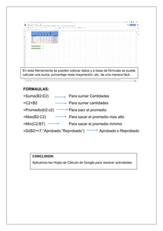 FORMAULAS:
=Suma(B2:E2) Para sumar Cantidades
=C2+B2 Para sumar cantidades
=Promedio(b2:c2) Para sacr el promedio
=Max(B2:C2) Para sacar el promedio mas alto
=Min(C2:B7) Para sacar el promedio minimo
=Si(B2>=7;”Aprobado;”Reprobado”) Aprobado o Reprobado
En esta Herramienta se pueden colocar datos y a base de fórmulas se puede
calcular una suma, porcentaje resta mayoración, etc, de una manera fácil.
CONCLISION:
Aplicamos las Hojas de Cálculo de Google para resolver actividades
 