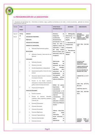 6. PROGRAMACIÓN DE LA ASIGNATURA

1. Resultados del Aprendizaje No 1: Determinar el dominio, rango y gráficas de funciones en los reales a través de ejercicios, aplicando las técnicas
respectivas para cada caso.


FECHAS     Nº DE                                TEMAS                              ESTRATEGIAS                         RECURSOS                BIBLIOGRAFÍA
                                                                                   METODOLÓGICAS
           HORAS


Sept. 25   TOTAL        UNIDAD I                                                   Dinámica                 de    1.   Bibliografías-    ANÁLISIS
                                                                                                                                         MATEMÁTICO.    JUAN
           16                                                                      integración               y    Interactivas, 2. 2.
Oct.23                  ANÁLISIS DE FUNCIONES                                                                                            MANUEL       SILVA,
                                                                                   socialización,                 Pizarra    de   tiza   ADRIANA LAZO. 2006.
           2                                                                                                                             LIMUSA NORIEGA.
                        PREFACIO.                                                  documentación,                 líquida,
                                                                                   presentación de los
                        ANÁLISIS DE FUNCIONES.                                                                    3. Laboratorio de
                                                                                   temas      de    clase    y
                                                                                                                  Computación,           LAZO PAG. 124-128-
                        PRODUCTO CARTESIANO.                                       objetivos, lectura de                                 142
                                                                                   motivación y video             4. Proyector,
                                   Definición: Representación gráfica.
                                                                                   del     tema,     técnica
                                                                                                                  5.   Marcadores6.
                        RELACIONES:                                                lluvia de ideas, para
                                                                                                                  Software        de,
                                                                                   interactuar entre los
                                   Definición, Dominio y Recorrido de una                                        Matlab
                                                                                   receptores.
                                    Relación.

                        FUNCIONES:
                                                                                   Observación              del                          CALCULO CON
           2                       Definición, Notación
                                                                                   diagrama                 de                           GEOMETRIA
                                                                                                                                         ANALITICA. TOMO I
                                   Dominio y recorrido.                           secuencia del tema
                                                                                                                                         LARSON-HOSTETLER-
                                                                                   con              ejemplos                             EDWARDS.EDISION
                                   Variable dependiente e independiente.
                                                                                   específicos          para
                                                                                                                                         OCTAVA EDICIÓN. MC
           2                       Representación gráfica. Criterio de Línea      interactuar       con     la                          GRAWW HILL 2006
                                    Vertical.                                      problemática             de
                                                                                   interrogantes            del
                                   Situaciones objetivas donde se involucra                                                             LARSON PAG. 4, 25-37-
                                                                                   problema,         método
                                    el concepto de función.                                                                              46.
                                                                                   inductivo-deductivo,
                                   Función     en    los   Reales:   inyectiva,
                                    sobreyectiva y biyectiva Representación
                                                                                                                                         LAZO PAG. 857-874,
                                    gráfica. Criterio de Línea horizontal.         Definir    los     puntos
                                                                                                                                         891-919.
           2                                                                       importantes              del
                                   Proyecto de Investigación.
                                                                                   conocimiento                                          LAZO PAG. 920-973
                        TIPOS DE FUNCIONES:                                        interactuando a los
                                                                                                                                         LAZO PAG. 994-999-
                                                                                   estudiantes para que
                                   Función Constante                                                                                    1015
                                                                                   expresen                 sus
                                   Función     de     potencia:      Identidad,   conocimientos            del
           2                        cuadrática, cúbica, hipérbola, equilátera      tema              tratado,
                                    y función raíz.                                aplicando la Técnica
                                                                                   Activa de la Memoria
                                   Funciones Polinomiales
                                                                                   Técnica
                                   Funciones Racionales

                                   Funciones Seccionadas
                                                                                   Talleres    intra-clase,
           2                       Funciones Algebraicas.                         para                luego

                                   Funciones Trigonométricas.                     reforzarlas             con
                                                                                   tareas extractase y
                                   Funciones Exponenciales.                       aplicar                   la                          CALCULO.    TOMO 1,
                                                                                   información              en                           PRIMERA      EDICIÓN,
                                   Funciones Inversas
                                                                                                                                         ROBERT        SMITH-




                                                                   Pág13
 
