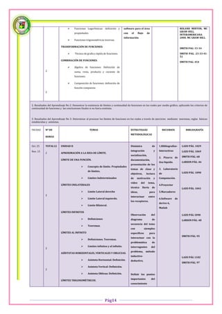      Funciones Logarítmicas: definición y            software para el área                                   ROLAND MINTON, MC
                                                                                                                                              GRAW-HILL.
                                      propiedades.                                    con   el      flujo     de
                                                                                                                                              INTERAMERICANA.
                                                                                      información.                                            2000. MC GRAW HILL.
                                     Funciones trigonométricas inversas.

                          TRANSFORMACIÓN DE FUNCIONES:
                                                                                                                                              SMITH PAG. 13-14

                                     Técnica de grafica rápida de funciones.                                                                 SMITH PAG. 23-33-41-
                                                                                                                                              51
                          COMBINACIÓN DE FUNCIONES:
                                                                                                                                              SMITH PAG. 454

                                     Algebra de funciones: Definición de
            2                         suma, resta, producto y cociente de
                                      funciones.

                                     Composición de funciones: definición de
                                      función compuesta
            2




2. Resultados del Aprendizaje No 2: Demostrar la existencia de límites y continuidad de funciones en los reales por medio gráfico, aplicando los criterios de
continuidad de funciones y las conclusiones finales si no fuera continúa.



3. Resultados del Aprendizaje No 3: Determinar al procesar los límites de funciones en los reales a través de ejercicios mediante teoremas, reglas básicas
establecidas y asíntotas.


FECHAS      Nº DE                                    TEMAS                                  ESTRATEGIAS                       RECURSOS            BIBLIOGRAFÍA
                                                                                            METODOLÓGICAS
            HORAS


Oct. 25     TOTAL12       UNIDAD II                                                         Dinámica               de    1.Bibliografías-      LAZO PÁG. 1029

Nov. 15                                                                                     integración             y    Interactivas          LAZO PÁG. 1069
            2             APROXIMACIÓN A LA IDEA DE LÍMITE.
                                                                                            socialización,
                                                                                                                         2. Pizarra de         SMITH PÁG. 68
                          LÍMITE DE UNA FUNCIÓN.                                            documentación,
                                                                                                                         tiza líquida.         LARSON PÁG. 46
                                                                                            presentación de los
                                                  Concepto de límite. Propiedades
                                                                                            temas de clase y             3. Laboratorio
                                                   de límites.
                                                                                            objetivos,       lectura     de                    LAZO PÁG. 1090

                                                  Limites Indeterminados                   de    motivación        y    Computación.
                                                                                            video     del      tema,
                          LÍMITES UNILATERALES                                                                           4.Proyector
                                                                                            técnica     lluvia     de                          LAZO PÁG. 1041
                                                  Limite Lateral derecho                   ideas,               para    5.Marcadores
            2
                                                                                            interactuar        entre
                                                  Limite Lateral izquierdo.                                             6.Software      de
                                                                                            los receptores.
                                                                                                                         derive-6,
                                                  Limite Bilateral.
                                                                                                                         Matlab
                          LÍMITES INFINITOS
                                                                                            Observación            del                         LAZO PÁG 1090
                                                  Definiciones                             diagrama               de                          LARSON PÁG. 48
                                                                                            secuencia del tema
                                                  Teoremas.
                                                                                            con             ejemplos
                          LÍMITES AL INFINITO                                               específicos          para
                                                                                                                                               SMITH PÁG. 95
                                                                                            interactuar con la
                                                  Definiciones. Teoremas.
                                                                                            problemática           de
                                                  Limites infinitos y al infinito.         interrogantes          del
            2
                                                                                            problema,        método
                          ASÍNTOTAS HORIZONTALES, VERTICALES Y OBLICUAS.
                                                                                            inductivo-                                         LAZO PÁG 1102
                                                  Asíntota Horizontal: Definición.         deductivo,
                                                                                                                                               SMITH PÁG. 97
                                                  Asíntota Vertical: Definición.
            2
                                                  Asíntota Oblicua: Definición.            Definir los puntos
                                                                                            importantes            del
                          LÍMITES TRIGONOMÉTRICOS.
                                                                                            conocimiento




                                                                  Pág14
 