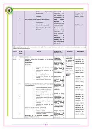      Límite             Trigonométrico       interactuando a los
                                                 fundamental.                            estudiantes      para                         LAZO PÁG. 1082
                                                                                         que expresen sus
                                                Teoremas.                                                                             LARSON PÁG. 48
                                                                                         conocimientos        del
            2
                         CONTINUIDAD DE UNA FUNCIÓN EN UN NÚMERO.                        tema          tratado,
                                                                                         aplicando             la
                                                Definiciones.
                                                                                         Técnica Activa de la
                                                Criterios de Continuidad.               Memoria Técnica                               LAZ0 PÁG. 1109

                                                Discontinuidad        Removible     y   Tareas intra-clase,
                                                 Esencial.                               para            luego
                                                                                         reforzarlas          con
            2                                                                            tareas extractase y
                                                                                         aplicar               la
                                                                                         información          en
                                                                                         software      para    el
                                                                                         área con el flujo de
                                                                                         información.


4. Resultado del aprendizaje No 4: Determinar la derivada de los diferentes tipos de funciones en los reales a través de ejercicios mediante los teoremas y
reglas de derivación acertadamente.


FECHAS      NO DE                                  TEMAS                                 ESTRATEGIAS                  RECURSOS           BIBLIOGRAFÍA
                                                                                         METODOLÓGICAS
            HORAS


Nov. 27     TOTAL12      UNIDAD III                                                      Dinámica          de       1.Bibliografías-
                                                                                         integración        y       Interactivas
Dic. 13     2            CALCULO DIFERENCIAL PENDIENTE DE LA RECTA                       socialización,                                LAZO PÁG. 1125
                         TANGENTE                                                        documentación,             2. Pizarra de
                                                                                                                    tiza líquida.      SMITH PÁG. 126
                                                                                         presentación de los
                         DEFINICIONES.
                                                                                         temas de clase y                              LARSON PÁG. 106
                                                                                                                    3. Laboratorio
                         DERIVADAS.                                                      objetivos,   lectura
                                                                                                                    de
                                                                                         de motivación y
                                                                                                                    Computación.
                                                Definición de la derivada en un         video del tema,
                                                 punto.                                  técnica lluvia de                             SMITH PÁG. 135
                                                                                                                    4.Proyector
                                                                                         ideas,          para                          SMITH PÁG. 139
                                                Interpretación geométrica de la         interactuar    entre       5.Marcadores
                                                 derivada.                               los receptores.                               LARSON PÁG. 112
                                                                                                                    6.Software    de
                                                La derivada de una función.                                        derive-6,
                                                                                                                    Matlab
                                                Gráfica de la derivada de una           Observación      del                          LAZO PÁG. 1137
                                                 función.                                diagrama          de
                                                                                         secuencia del tema                            SMITH PÁG. 145
                                                Diferenciabilidad y Continuidad.
                                                                                         con         ejemplos
                                                                                                                                       LARSON PÁG. 118
                                                                                         específicos     para
            2                                                                            interactuar con la
                         CALCULO DE DERIVADAS DE ALGUNAS FUNCIONES DE                    problemática      de
                         TIPO ALGEBRAICA.                                                interrogantes    del                          LAZO PÁG 1155
                                                                                         problema, método
                                                Derivada de la función Constante.       inductivo-                                    SMTH 176
                                                Derivada de la función Idéntica.        deductivo,
                                                                                                                                       LARSON PÁG. 141
                                                Derivada de la potencia.

                                                Derivada de una constante por la        Definir los puntos
                                                                                                                                       LAZO PÁG. 1139
                                                 función.                                importantes      del
            2                                                                            conocimiento                                  SMITH PÁG. 145
                                                Derivada de la suma o resta de las      interactuando a los
                                                 funciones.                              estudiantes    para                           LAZO PÁG. 1149
                                                                                         que expresen sus
                                                Derivada     del      producto     de   conocimientos del                             SMITH PÁG. 162
                                                 funciones.                              tema        tratado,
                                                                                                                                       LARSON PÁG. 135
                                                                                         aplicando         la
                                                Derivada del cociente de dos
                                                                                         Técnica Activa de la                          LAZO PÁG. 1163
                                                 funciones.
                                                                                         Memoria Técnica
                         DERIVADA DE UNA FUNCIÓN COMPUESTA.                                                                            SMITH PÁG. 182

                                                Regla de la Cadena.                                                                   LARSON PÁG. 152
                                                                                         Tareas intra-clase,
                                                Regla de potencias combinadas con       para          luego                           SMITH PÁG. 170
                                                 la Regla de la Cadena.                  reforzarlas     con
            2                                                                            tareas extractase y                           LARSON PÁG. 360
                         DERIVADA DE LA FUNCION                  POTENCIA         PARA   aplicar           la
                         EXPONENTES RACIONALES.                                          información      en




                                                                 Pág15
 