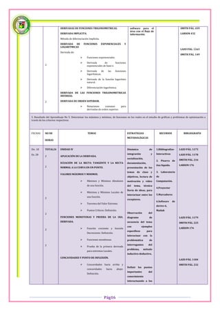 DERIVADAS DE FUNCIONES TRIGONOMETRICAS.                           software para el                              SMITH PÁG. 459
                                                                                           área con el flujo de
                         DERIVADA IMPLICITA.                                               información.                                  LARSON 432

                         Método de diferenciación Implícita.

                         DERIVADA DE          FUNCIONES        EXPONENCIALES         Y
                         LOGARITMICAS
                                                                                                                                         LAZO PÁG. 1163
                         Derivada de:
                                                                                                                                         SMITH PÁG. 149
                                               Funciones exponenciales.

                                               Derivada       de        funciones
           2                                    exponenciales de base e.

                                               Derivada      de    las    funciones
                                                logarítmicas.

                                               Derivada de la función logaritmo
                                                natural.

                                               Diferenciación logarítmica.

                         DERIVADA DE LAS FUNCIONES TRIGONOMETRICAS
                         INVERSAS.

           2             DERIVADA DE ORDEN SUPERIOR.

                                               Notaciones      comunes      para
                                                derivadas de orden superior.


5. Resultado del Aprendizaje No 5: Determinar los máximos y mínimos, de funciones en los reales en el estudio de gráficas y problemas de optimización a
través de los criterios respectivos.




FECHAS     NO DE                                 TEMAS                                   ESTRATEGIAS                     RECURSOS           BIBLIOGRAFÍA
                                                                                         METODOLÓGICAS
           HORAS


Dic. 18    TOTAL24       UNIDAD IV                                                       Dinámica             de    1.Bibliografías-     LAZO PÁG. 1173

En. 28                                                                                   integración           y    Interactivas         LAZO PÁG. 1178
           2             APLICACIÓN DE LA DERIVADA.
                                                                                         socialización,
                                                                                                                    2. Pizarra de        SMITH PÁG. 216
                         ECUACIÓN DE LA RECTA TANGENTE Y LA RECTA                        documentación,
                                                                                                                    tiza líquida.        LARSON 176
           2             NORMAL A LA CURVA EN UN PUNTO.                                  presentación de los
                                                                                         temas de clase y           3. Laboratorio
                         VALORES MÁXIMOS Y MINIMOS.
                                                                                         objetivos, lectura de      de
                                               Máximos y Mínimos Absolutos              motivación y video         Computación.
                                                de una función.                          del   tema,      técnica
                                                                                                                    4.Proyector
                                                                                         lluvia de ideas, para
                                               Máximos y Mínimos Locales de
                                                                                         interactuar entre los      5.Marcadores
                                                una función.
           2                                                                             receptores.
                                                                                                                    6.Software      de
                                               Teorema del Valor Extremo.
                                                                                                                    derive-6,
                                               Puntos Críticos: Definición.                                        Matlab
           2                                                                             Observación         del
                         FUNCIONES MONOTONAS Y PRUEBA DE LA 1RA.                         diagrama             de                         LAZO PÁG. 1179
                         DERIVADA.                                                       secuencia del tema                              SMITH PÁG. 225
                                                                                         con           ejemplos
                                               Función creciente y función                                                              LARSON 176
           2
                                                                                         específicos        para
                                                Decreciente: Definición.
                                                                                         interactuar con la
                                               Funciones monótonas.                     problemática         de
           2                                                                             interrogantes       del
                                               Prueba de la primera derivada
                                                                                         problema,      método
                                                para extremos Locales.
                                                                                         inductivo-deductivo,
                         CONCAVIDADES Y PUNTO DE INFLEXIÓN.
                                                                                                                                         LAZO PÁG. 1184
                                               Concavidades hacia arriba y                                                              SMITH PÁG. 232
                                                                                         Definir los puntos
                                                concavidades       hacia    abajo:
                                                                                         importantes         del
                                                Definición.
                                                                                         conocimiento
                                                                                         interactuando a los




                                                                   Pág16
 