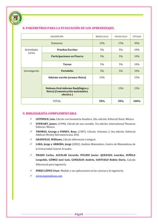 8. PARÁMETROS PARA LA EVALUACIÓN DE LOS APRENDIZAJES.

                       DESCRIPCIÓN                             MEDIO CICLO     FIN DE CICLO    TOTALES


                        Exámenes                                  15%              15%          30%

 Actividades                 Pruebas Escritas                      5%              5%           10%
   varias
                        Participaciones en Pizarra                 5%              5%           10%


                                   Tareas                          5%              5%           10%

Investigación                    Portafolio                        5%              5%           10%

                     Informe escrito (avance-físico)              15%                           15%



                   Defensa Oral-informe final(lógico y                             15%          15%
                   físico) (Comunicación matemática
                               efectiva )

                         TOTAL                                    50%             50%           100%



9. BIBLIOGRAFÍA COMPLEMENTARIA
         LEITHOLD, Luis. Cálculo con Geometría Analítica. 2da. edición. Editorial Harla. México.
         STEWART, James. (1998). Cálculo de una variable. 3ra edición. International Thomson
          Editores. México.
         THOMAS, George y FINNEY, Ross. (1987). Cálculo, Volumen 2. 6ta edición. Editorial
          Addison-Wesley Iberoamericana. EUA.
         GRANVILLE, Williams. Cálculo diferencial e integral.
         LARA, Jorge y ARROBA, Jorge (2002). Análisis Matemático. Centro de Matemáticas de
          la Universidad Central. Ecuador.

         PRADO Carlos, AGUILAR Gerardo, PULIDO Javier. QUEZADA Lourdes, ZUÑIGA
          Leopoldo, GÓMEZ José Luís, GONZÁLES Andrés, SANTIAGO Rubén Darío. Calculo
          Diferencial para ingeniería.

         PÉREZ LÓPEZ César. Matlab. y sus aplicaciones en las ciencias y la ingeniería.
         www.matemáticas.com




                                              Pág18
 