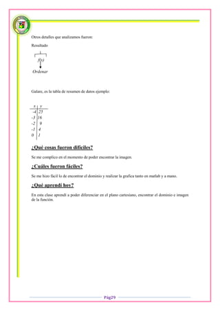 Otros detalles que analizamos fueron:

Resultado


    f(x)

Ordenar



Galare, es la tabla de resumen de datos ejemplo:


  x y
 -4 25
-3 16
-2 9
-1 4
0 1

¿Qué cosas fueron difíciles?
Se me complico en el momento de poder encontrar la imagen.

¿Cuáles fueron fáciles?
Se me hizo fácil lo de encontrar el dominio y realizar la grafica tanto en matlab y a mano.

¿Qué aprendí hoy?
En esta clase aprendí a poder diferenciar en el plano cartesiano, encontrar el dominio e imagen
de la función.




                                             Pág29
 