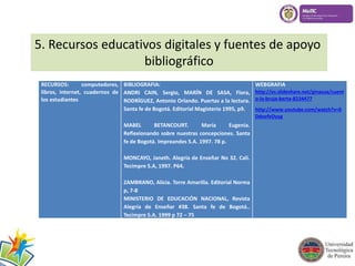 5. Recursos educativos digitales y fuentes de apoyo 
bibliográfico 
RECURSOS: computadores, 
libros, internet, cuadernos de 
los estudiantes 
BIBLIOGRAFIA: 
ANDRI CAIN, Sergio, MARÍN DE SASA, Flora, 
RODRÍGUEZ, Antonio Orlando. Puertas a la lectura. 
Santa fe de Bogotá. EditorialMagisterio 1995, p9. 
MABEL BETANCOURT. María Eugenia. 
Reflexionando sobre nuestras concepciones. Santa 
fe de Bogotá. Impreandes S.A. 1997. 78 p. 
MONCAYO, Janeth. Alegría de Enseñar No 32. Cali. 
Tecimpre S.A, 1997. P64. 
ZAMBRANO, Alicia. Torre Amarilla. Editorial Norma 
p, 7-8 
MINISTERIO DE EDUCACIÓN NACIONAL, Revista 
Alegría de Enseñar #38. Santa fe de Bogotá.. 
Tecimpre S.A. 1999 p 72 – 75 
WEBGRAFIA 
http://es.slideshare.net/ginasua/cuent 
o-la-bruja-berta-8234477 
http://www.youtube.com/watch?v=0 
DdovfeDyyg 
 