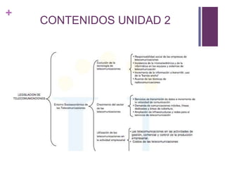 +
CONTENIDOS UNIDAD 2
 