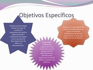 Objetivos Específicos 
Promover el aprendizaje de forma transdisiciplinar en la que se fomenta habilidades del área de matemáticas y otras, por medio del uso de lasTic´s. 
Desarrollar habilidades cognitivas en las estudiantes para la apropiación de denominación e identificación representacional del sistema numérico en gráficas. 
Diseñar una estrategia virtual en la que se combine la representación gráfica bidimensional y tridimensional según sea el caso para la descomposición de cifras y su denominación. 
 