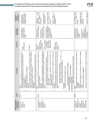 59
Portafolio de Evidencias de mi Práctica Docente Asignatura Español 2014-2015
Programa General de Formación para Evaluadores de Desempeño Docente
 