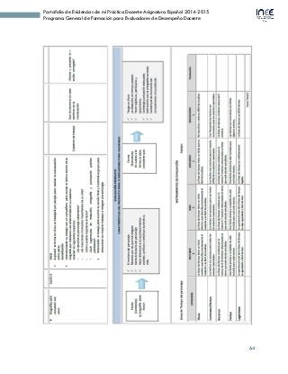 64
Portafolio de Evidencias de mi Práctica Docente Asignatura Español 2014-2015
Programa General de Formación para Evaluadores de Desempeño Docente
 