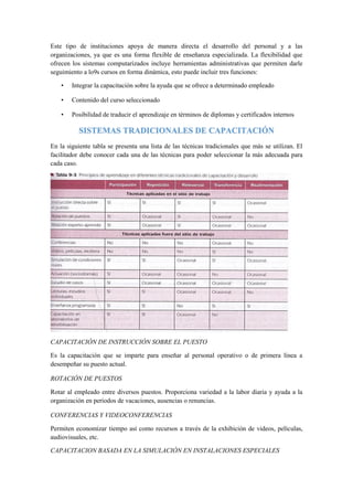 Este tipo de instituciones apoya de manera directa el desarrollo del personal y a las
organizaciones, ya que es una forma flexible de enseñanza especializada. La flexibilidad que
ofrecen los sistemas computarizados incluye herramientas administrativas que permiten darle
seguimiento a lo9s cursos en forma dinámica, esto puede incluir tres funciones:
• Integrar la capacitación sobre la ayuda que se ofrece a determinado empleado
• Contenido del curso seleccionado
• Posibilidad de traducir el aprendizaje en términos de diplomas y certificados internos
SISTEMAS TRADICIONALES DE CAPACITACIÓN
En la siguiente tabla se presenta una lista de las técnicas tradicionales que más se utilizan. El
facilitador debe conocer cada una de las técnicas para poder seleccionar la más adecuada para
cada caso.
CAPACITACIÓN DE INSTRUCCIÓN SOBRE EL PUESTO
Es la capacitación que se imparte para enseñar al personal operativo o de primera línea a
desempeñar su puesto actual.
ROTACIÓN DE PUESTOS
Rotar al empleado entre diversos puestos. Proporciona variedad a la labor diaria y ayuda a la
organización en periodos de vacaciones, ausencias o renuncias.
CONFERENCIAS Y VIDEOCONFERENCIAS
Permiten economizar tiempo así como recursos a través de la exhibición de videos, películas,
audiovisuales, etc.
CAPACITACION BASADA EN LA SIMULACIÓN EN INSTALACIONES ESPECIALES
 