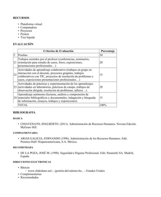 RECURSOS
• Plataforma virtual
• Computadora
• Proyector
• Pizarra
• Tiza líquida
EVALUACIÓN
Criterios de Evaluación Porcentaje
5 Pruebas 30
21
Trabajos asistidos por el profesor (conferencias, seminarios,
orientación para estudio de casos, foros, exposiciones,
presentaciones profesionales…)
20
22
Actividades de aprendizaje colaborativo (trabajos en grupo en
interacción con el docente, proyectos grupales, trabajos
colaborativos con TIC, proyectos de resolución de problemas o
casos, exposiciones presentaciones profesionales…)
15
23
Actividades de prácticas y experimentación de los aprendizajes
(actividades en laboratorios, prácticas de campo, trabajos de
observación dirigida, resolución de problemas, talleres…)
20
24
Aprendizaje autónomo (lecturas, análisis y comprensión de
materiales bibliográficos y documentales, indagación y búsqueda
de información, ensayos, trabajos y exposiciones)
15
TOTAL 100%
BIBLIOGRAFIA
BASICA
• CHIAVENATO, IDALBERTO. (2011). Administración de Recursos Humanos. Novena Edición.
McGraw Hill.
COMPLEMENTARIA
• ARIAS GALICIA, FERNANDO (1998). Administración de los Recursos Humanos. Edit.
Prentice-Hall/ Hispanoamericana, S.A. México.
RECOMENDADA
• DE LA POZA, JOSÉ M. (1990). Seguridad e Higiene Profesional. Edit. Paraninfo SA. Madrid,
España
DIRECCIONES ELECTRONICAS
• Básicas
◦ www.slideshare.net/.../gestión-del-talento-hu... - Estados Unidos
• Complementarias
• Recomendadas
 