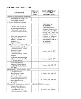 PROGRAMA DE LA ASIGNATURA
CONTENIDOS
SESION
(Hora
Clase)
TAREAS PREVIAS /
LECTURAS
OBLIGATORIAS
Presentación del sílabo y la metodología
Presentación del sílabo y la
metodología de trabajo
1
La Gestión del Talento Humano
Contexto de la gestión del
talento humano Evolución
y significado actual de la
gestión del talento humano
2
• CHIAVENATO
IDALBERTO.
Administración de
Recursos Humanos, 9va
Edición, McGraw Hill,
(Texto Guía) Lectura pág.
2,3,6,7,8, 43, 72,73,74
Quien es el responsable de
la gestión del talento
humano Cuáles son sus
funciones o
responsabilidades.
3
• Consultar en diferentes
fuentes quien es el
responsable de la GTH y
las funciones
administrativas.
La Administración del Talento Humano
Carácter multivariado de la
Administración del Talento
Humano. Carácter
situacional de la
Administración del Talento
Humano.
1 • Lectura pág. 96 - 100
ARH como responsabilidad
de línea y función de staff.
ATH como proceso
2 • Lectura pág. 96 - 100
Políticas de Recursos
Humanos. Objetivos de la
ARH. Dificultades básicas
de la ARH
1 • Lectura pág. 102 -107
Subsistema de Clasificación de Cargos
Conceptualización
Descripción de Cargos
Análisis de Cargos
3 • Lectura pág. 190 -193
Métodos de recolección de
información para diseño de
cargos. Ejercicios de
aplicación
3 • Lectura pág. 193 -200
Subsistema de reclutamiento, selección e inducción del talento humano
Reclutamiento: Interno,
externo y mixto Currículo
Vitae u Hoja de Vida
Solicitud de empleo Medios
3 • Lectura pág. 128 - 141
 
