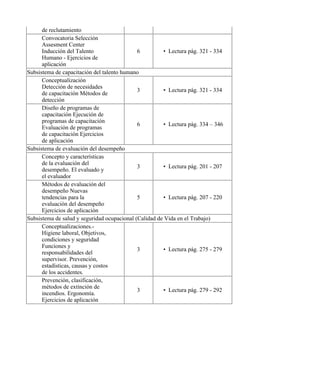 de reclutamiento
Convocatoria Selección
Assesment Center
Inducción del Talento
Humano - Ejercicios de
aplicación
6 • Lectura pág. 321 - 334
Subsistema de capacitación del talento humano
Conceptualización
Detección de necesidades
de capacitación Métodos de
detección
3 • Lectura pág. 321 - 334
Diseño de programas de
capacitación Ejecución de
programas de capacitación
Evaluación de programas
de capacitación Ejercicios
de aplicación
6 • Lectura pág. 334 – 346
Subsistema de evaluación del desempeño
Concepto y características
de la evaluación del
desempeño. El evaluado y
el evaluador
3 • Lectura pág. 201 - 207
Métodos de evaluación del
desempeño Nuevas
tendencias para la
evaluación del desempeño
Ejercicios de aplicación
5 • Lectura pág. 207 - 220
Subsistema de salud y seguridad ocupacional (Calidad de Vida en el Trabajo)
Conceptualizaciones.-
Higiene laboral, Objetivos,
condiciones y seguridad
Funciones y
responsabilidades del
supervisor. Prevención,
estadísticas, causas y costos
de los accidentes.
3 • Lectura pág. 275 - 279
Prevención, clasificación,
métodos de extinción de
incendios. Ergonomía.
Ejercicios de aplicación
3 • Lectura pág. 279 - 292
 