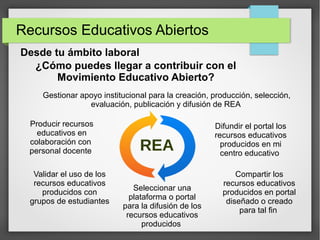 Recursos Educativos Abiertos 
Desde tu ámbito laboral 
¿Cómo puedes llegar a contribuir con el 
Movimiento Educativo Abier...