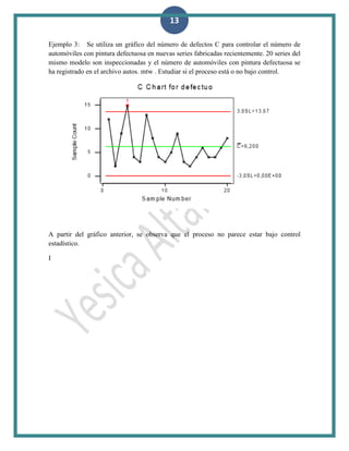 13
Ejemplo 3: Se utiliza un gráfico del número de defectos C para controlar el número de
automóviles con pintura defectuosa en nuevas series fabricadas recientemente. 20 series del
mismo modelo son inspeccionadas y el número de automóviles con pintura defectuosa se
ha registrado en el archivo autos. mtw . Estudiar si el proceso está o no bajo control.
A partir del gráfico anterior, se observa que el proceso no parece estar bajo control
estadístico.
I
 