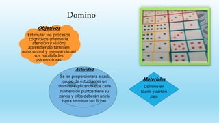 Domino
Actividad
Se les proporcionara a cada
grupo de estudiantes un
domino explicando que cada
numero de puntos tiene su
pareja y ellos deberán unirla
hasta terminar sus fichas.
Objetivos
Estimular los procesos
cognitivos (memoria,
atención y visión)
aprendiendo también
autocontrol y mejorando así
sus habilidades
psicomotoras.
Materiales
Domino en
foami y cartón
paja
 
