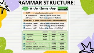GRAMMAR STRUCTURE:
 