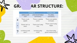 GRAMMAR STRUCTURE:
 