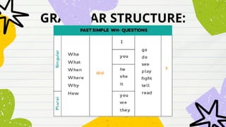 GRAMMAR STRUCTURE:
 