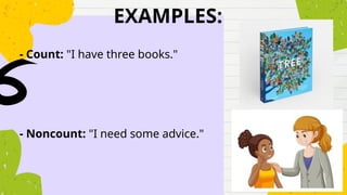 EXAMPLES:
- Count: "I have three books."
- Noncount: "I need some advice."
 