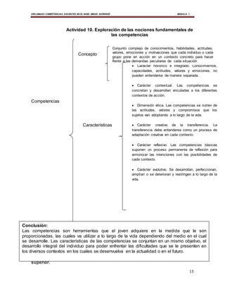 DIPLOMADO COMPETENCIAS DOCENTES EN EL NIVEL MEDIO SUPERIOR MODULO 1 
Actividad 10. Exploración de las nociones fundamentales de 
las competencias 
Conjunto complejo de conocimientos, habilidades, actitudes, 
valores, emociones y motivaciones que cada individuo o cada 
grupo pone en acción en un contexto concreto para hacer 
frente a las demandas peculiares de cada situación. 
 Carácter holístico e integrado. Conocimientos, 
capacidades, actitudes, valores y emociones, no 
pueden entenderse de manera separada. 
 Carácter contextual. Las competencias se 
concretan y desarrollan vinculadas a los diferentes 
contextos de acción. 
 Dimensión ética. Las competencias se nutren de 
las actitudes, valores y compromisos que los 
sujetos van adoptando a lo largo de la vida. 
 Carácter creativo de la transferencia. La 
transferencia debe entenderse como un proceso de 
adaptación creativa en cada contexto. 
 Carácter reflexivo. Las competencias básicas 
suponen un proceso permanente de reflexión para 
armonizar las intenciones con las posibilidades de 
cada contexto. 
 Carácter evolutivo. Se desarrollan, perfeccionan, 
amplían o se deterioran y restringen a lo largo de la 
vida. 
Conclusión: 
Las competencias son herramientas que el joven adquiere en la medida que le son 
proporcionadas, las cuales va utilizar a lo largo de la vida dependiendo del medio en el cual 
se desarrolle. Las características de las competencias se conjuntan en un mismo objetivo, el 
desarrollo integral del individuo para poder enfrentar las dificultades que se le presenten en 
los diversos contextos en los cuales se desenvuelva en la actualidad o en el futuro. 
15 
Concepto 
Competencias 
Características 
Actividad 11. Conceptualización de las competencias en la educación media 
superior. 
 