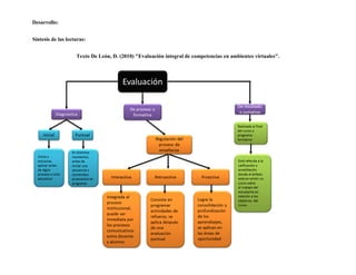Desarrollo:


Síntesis de las lecturas:


                    Texto De León, D. (2010) "Evaluación integral de competencias en ambientes virtuales".
 