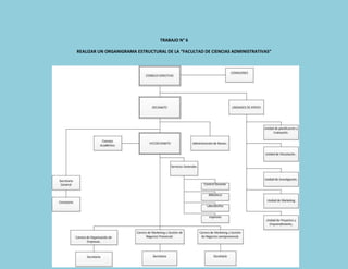 TRABAJO N° 6
REALIZAR UN ORGANIGRAMA ESTRUCTURAL DE LA “FACULTAD DE CIENCIAS ADMINISTRATIVAS”

 