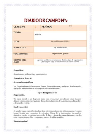 23
CLASE N°: 2 PERÍODO 2015
TIEMPO:
3 horas
FECHA: Viernes 15 de mayo del 2015
DOCENTE GUÍA: Ing. Jennifer Celleri
TEMA DISCUTIDO: Organizadores gráficos
OBJETIVODE LA
CLASE:
Aprender a elaborar correctamente distintos tipos de organizadores
gráficos para luego poder utilizarlos en nuestra carrera.
Contenidos:
Organizadores graficos, tipos organizadores.
Competencia General:
Organizadores gráficos
Los Organizadores Graficos toman formas físicas diferentes y cada una de ellas resulta
apropiada para representar un tipo particular de informacion.
Tipos de organizadores
Mapa mental.
Un mapa mental es un diagrama usado para representar las palabras, ideas, tareas y
dibujos u otros conceptos ligados y dispuestos radialmente alrededor de una palabra clave
o de una idea central.
Cuadro sinóptico.
Es una forma de expresion visual de ideas o textos ampliamente utilizados como recursos
instruccionales que comunican la estructura logica de la informacion. Los cuadros
sinopticos pueden presentarse por medio de llaves y tomar forma de diagramas o pueden
estar compuestos por filas y columnas a manera de tablas sencillas.
Mapa conceptual
 