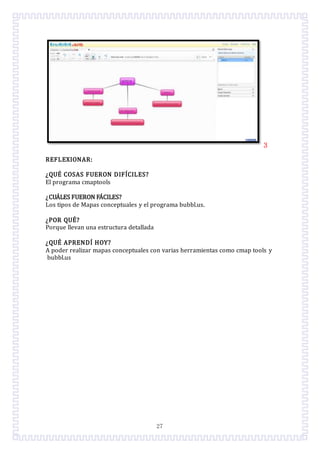 27
3
REFLEXIONAR:
¿QUÉ COSAS FUERON DIFÍCILES?
El programa cmaptools
¿CUÁLES FUERON FÁCILES?
Los tipos de Mapas conceptuales y el programa bubbl.us.
¿POR QUÉ?
Porque llevan una estructura detallada
¿QUÉ APRENDÍ HOY?
A poder realizar mapas conceptuales con varias herramientas como cmap tools y
bubbl.us
 