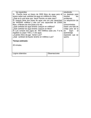 los siguientes: 
Si Pancho tiene un tinaco de 3000 litros de agua pero él 
quiere saber qué cantidad de agua en mililitros le cabe. 
¿Qué es lo que tiene que hacer Pancho en este caso? 
Si Joaquín tiene dos pipas de agua una con una capacidad 
de 4400000 mililitros y otra con una capacidad de 23500 
litros, si llenara las dos pipas a la vez. 
¿Qué cantidad de agua tendría Joaquín en mililitros? 
¿Qué cantidad de agua tendría Joaquín en litros? 
Si Luis compra dos jugos de 450 mililitros cada uno. Y si le 
regalara su papa 1 litro y ½ de agua. 
¿Cuántos litros de jugo tienen Luis? 
¿Qué cantidad de líquido tendría en mililitros Luis? 
Tiempo estimado: 
20 minutos. 
estudiante. 
La destreza para 
resolver los 
problemas. 
La adquisición de 
los 
conocimientos. 
Usare una lista de 
cotejo para ver si 
se logro el 
aprendizaje 
esperado que se 
quería. 
Logros obtenidos Observaciones 
 