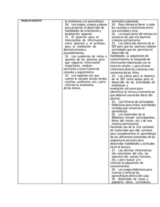 TRABAJO DOCENTE la enseñanza y el aprendizaje. 
28. Los mapas, croquis y planos 
para propiciar el desarrollo de 
habilidades de orientación y 
localización espacial. 
31. El pizarrón para el 
intercambio de información 
entre alumnos y el profesor, 
para la realización de 
demostraciones y 
procedimientos. 
32. Los cuadernos de notas o 
apuntes de los alumnos para 
que registren información 
importante, realicen 
ejercicios y como fuente de 
consulta y seguimiento. 
33. Los espacios con que 
cuenta la escuela (áreas verdes, 
canchas, auditorios, etc.) para 
reforzar la enseñanza 
de los temas. 
estimado o planeado. 
20. Poco tiempo al llevar a cabo 
los cambios o transiciones entre 
una actividad y otra. 
22. La mayor parte del tiempo en 
tareas en las que mis alumnos 
trabajan activamente. 
23. Los Libros del Alumno de la 
SEP para que los alumnos realicen 
actividades que les permitan el 
desarrollo de 
habilidades, la adquisición de 
conocimientos, la búsqueda de 
información relacionada con el 
tema en estudio y para ofrecer 
referentes diversos o lejanos a los 
contextos de los niños. 
24. Los Libros para el Maestro 
de la SEP como apoyo para el 
desarrollo de las actividades de 
enseñanza y 
evaluación así como para 
identificar la forma y momento en 
que deberán usarse los libros del 
alumno. 
25. Los Ficheros de Actividades 
Didácticas para incluir actividades 
variadas que refuercen el 
aprendizaje. 
26. Los materiales de la 
Biblioteca Escolar (enciclopedias, 
libros del rincón, etc.) de una 
manera permanente, 
haciendo uso de la rica variedad 
de materiales que ella contiene 
para complementar el aprendizaje 
de los diferentes contenidos de las 
asignaturas así como para 
desarrollar habilidades y actitudes 
hacia la lectura. 
27. Las láminas informativas 
(las estaciones del año, los 
aparatos del cuerpo humano, 
etc.) para buscar y/o 
reforzar la adquisición de 
conocimientos. 
29. Los juegos didácticos para 
motivar y reforzar los 
aprendizajes dentro del aula. 
30. Materiales de reuso y 
papelería (latas, corcholatas, 
 