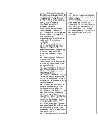 a través de la revisión puntual 
de sus trabajos, la asignación de 
tareas especiales y la promoción 
constante de su participación. 
46. Procuro que mis alumnos 
lean y que al hacerlo 
participen de distintas 
maneras: haciendo 
predicciones, anticipaciones, 
comentando lo que leen, etc. 
47. Fomento la realización de 
demostraciones para explicar 
paso por paso los 
procedimientos seguidos en la 
elaboración de trabajos o 
ejercicios. 
50. Promuevo actividades en 
las que los alumnos obtengan 
información a través de 
diferentes fuentes (personas de 
la escuela, de la localidad, 
materiales impresos, vídeos, 
etc.). 
53. Realizo juegos didácticos 
(memorama, basta, 
crucigramas, etc.), para que los 
alumnos aprendan y reafirmen 
sus aprendizajes. 
56. Promuevo que mis alumnos 
lean diferentes tipos de textos 
(libros, revistas, periódicos, 
instructivos, etc.). 
57. Realizo actividades con el 
fin de desarrollar habilidades 
para la investigación (como la 
observación, la entrevista, etc.) 
con mis alumnos. 
59. Presento los contenidos y 
temas a partir de situaciones 
familiares para mis alumnos. 
60. Realizo actividades en las 
que mis alumnos relacionan y 
aplican lo aprendido a 
situaciones reales y cotidianas. 
61. Promuevo que mis alumnos 
apliquen lo aprendido a nuevos 
contextos o situaciones. 
62. Promuevo la participación 
de la mayoría de mis alumnos en 
las actividades grupales, como 
puestas en común,exposiciones, 
interrogatorios, etc. 
63. Promuevo que mis alumnos 
ellos. 
65. Promuevo que mis alumnos 
expresen sus ideas y argumenten 
sus respuestas. 
69. Realizo actividades variadas 
para tratar de atender las 
características y necesidades de 
todo mi grupo de alumnos (los 
niños promedio, con rezago, 
con desempeño sobresaliente y 
con necesidades educativas 
especiales). 
 