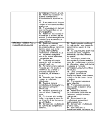 participen por iniciativa propia. 
66. Realizo actividades en las 
que mis alumnos narran 
acontecimientos, experiencias, 
etc. 
67. Promuevo que mis alumnos 
compartan y comparen sus ideas 
y opiniones. 
68. Promuevo que mis alumnos 
expresen lo aprendido con sus 
propias palabras. 
70. Realizo las actividades de 
manera que la mayoría de mis 
alumnos puedan desempeñarlas 
con éxito y en el tiempo que 
había estimado. 
ESTRATEGIAS Y ACCIONES PARA LA 
EVALUACIÓN DE LOS ALUMNOS 
72. Realizo actividades 
variadas para conocer el nivel 
de conocimiento que tienen mis 
alumnos sobre cada tema 
(juegos, interrogatorios, 
resolución de problemas, etc.). 
73. Empleo estrategias de 
evaluación escrita: exámenes, 
cuestionarios, etc. 
75. Empleo estrategias de 
evaluación oral: entrevistas, 
discusión oral, etc. 
76. Permanentemente elaboro 
registros que me ayudan a 
identificar sus avances y 
progresos (registros de 
observación, de entrevista, 
etc.). 
79. Superviso y verifico que 
realicen su trabajo sin 
dificultades. 
80. Reviso de manera 
inmediata sus trabajos y tareas, 
para conocer sus logros y 
dificultades. 
81. Reviso los ejercicios que 
realizan en sus cuadernos y 
libros. 
88. Considero la información 
de los registros de la forma de 
participación de los alumnos en 
las actividades. 
89. Considero los resultados de 
los registros del cumplimiento 
de tareas. 
71. Realizo diagnóstico al inicio 
del ciclo escolar, para conocer los 
conocimientos previos de mis 
alumnos. 
74. Me aseguro que los exámenes 
escritos que aplico, tengan los 
elementos y las características 
apropiadas. 
77. Elaboro concentrados de 
información de diversos aspectos 
como los resultados de exámenes, 
las valoraciones sobre los trabajos 
realizados, la forma de 
participación, el cumplimiento de 
tareas, etc. 
78. Llevo un expediente 
(carpeta o portafolio de 
evaluación) donde reúno diversos 
trabajos que dan cuenta de sus 
progresos. 
82. Promuevo actividades de 
autoevaluación. 
83. Promuevo actividades de 
coevaluación (evaluación entre 
compañeros), 
84. Realizo evaluaciones 
periódicamente (al término de 
cada tema, unidad, bimestre, 
ciclo escolar). 
85. Tomo en cuenta los 
resultados de las pruebas o 
exámenes escritos. 
86. Considero los resultados de 
pruebas orales. 
87. Tomo en cuenta la 
información de los registro de los 
 