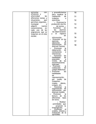 enfrentar con 
eficiencia y 
efectividad las 
diferentes tareas y 
situaciones, que 
permitan organizar, 
manipular y 
adquirir nuevos 
conocimientos en 
cada una de las 
asignaturas que se 
imparten en el ciclo 
escolar. 
y procedimientos 
para explicar la 
realización de 
trabajos o 
ejercicios. 
o Promover la 
producción escrita 
de textos. o 
Fomentar en 
los alumnos 
las observaciones 
y el registro 
de 
información. 
o Promover en los 
alumnos la 
obtención de 
información en 
diversas fuentes. 
o Promover la 
elaboración de 
conclusiones e 
inferencias. 
o Fomentar las 
habilidades de 
expresión a 
través de las 
escenificaciones 
teatrales. 
o Promover la 
realización de 
juegos didácticos. 
o Promover las 
habilidades 
de 
representación, 
por medio de 
maquetas, 
mapas, planos, 
croquis, etc. 
o Fomentar la 
organización de 
información por 
diversos medios. 
o Promover la 
lectura de los 
diferentes tipos 
de texto. 
o Realizar 
actividades que 
propicien la 
Investigación. 
o Promover el 
análisis, síntesis y 
evaluación de lo 
aprendido. 
50 
51 
52 
53 
54 
55 
56 
57 
58 
 