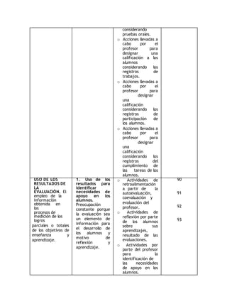 considerando 
pruebas orales. 
o Acciones llevadas a 
cabo por el 
profesor para 
designar una 
calificación a los 
alumnos 
considerando los 
registros de 
trabajos. 
o Acciones llevadas a 
cabo por el 
profesor para 
designar 
una 
calificación 
considerando los 
registros de 
participación de 
los alumnos. 
o Acciones llevadas a 
cabo por el 
profesor para 
designar 
una 
calificación 
considerando los 
registros del 
cumplimiento de 
las tareas de los 
alumnos. 
USO DE LOS 
RESULTADOS DE 
LA 
EVALUACIÓN. El 
empleo de la 
información 
obtenida en 
los 
procesos de 
medición de los 
logros 
parciales o totales 
de los objetivos de 
enseñanza y 
aprendizaje. 
1. Uso de los 
resultados para 
identificar 
necesidades de 
apoyo en los 
alumnos. 
Preocupación 
constante porque 
la evaluación sea 
un elemento de 
información para 
el desarrollo de 
los alumnos y 
motivo de 
reflexión y 
aprendizaje. 
o Actividades de 
retroalimentación 
a partir de la 
autoevaluación, 
coevaluación y 
evaluación del 
profesor. 
o Actividades de 
reflexión por parte 
de los alumnos 
sobre sus 
aprendizajes, 
resultado de las 
evaluaciones. 
o Actividades por 
parte del profesor 
para la 
identificación de 
las necesidades 
de apoyo en los 
alumnos. 
90 
91 
92 
93 
 